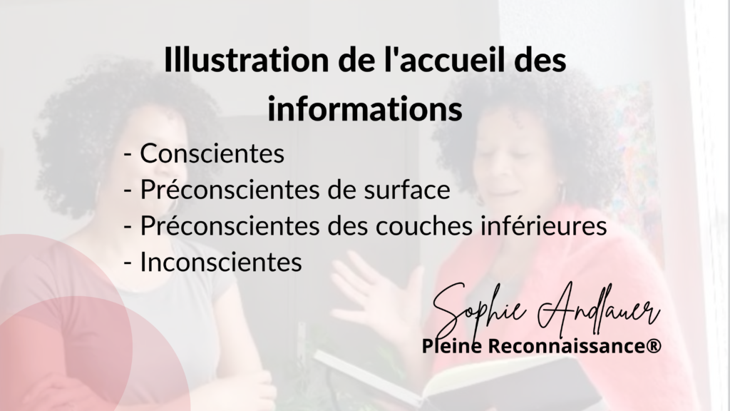 Illustration Conscient et Inconscient